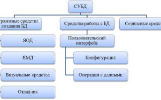 Новые интеллектуальные технологии