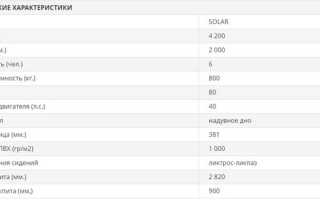 Надувная лодка Solar 420 Strela Jet Tunnel Expedition