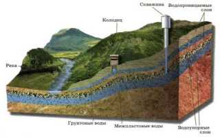 Технология процесса бурения скважин