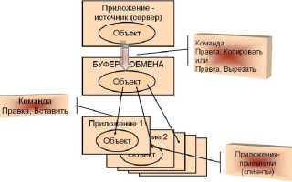 Технология OLE