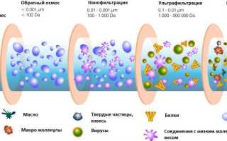 Новые технологии очистки воды