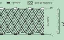 Как ставить сеть: советы опытных рыболовов