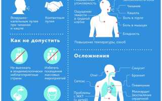 Статусы про коронавирус