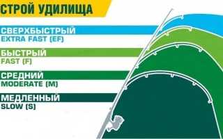 Спиннинги «Fast» (Фаст)