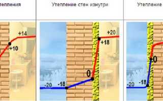 Утепление стен пеноплексом