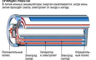 Новые технологии в аккумуляторах