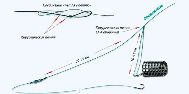 Чтобы придать дополнительный вес конструкцию утяжеляют с помощью металлического осевого стержня со свинцовой оплеткой
