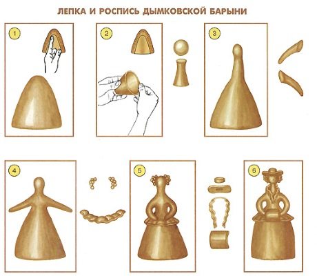 Дымковские игрушки. Шаблоны для рисования в детском саду, 3-5 класс, раскраски
