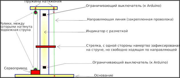 Общая конструкция механизма