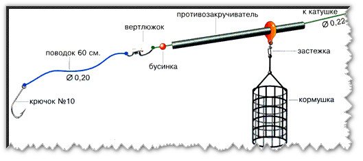 ООснастка фидера на леща