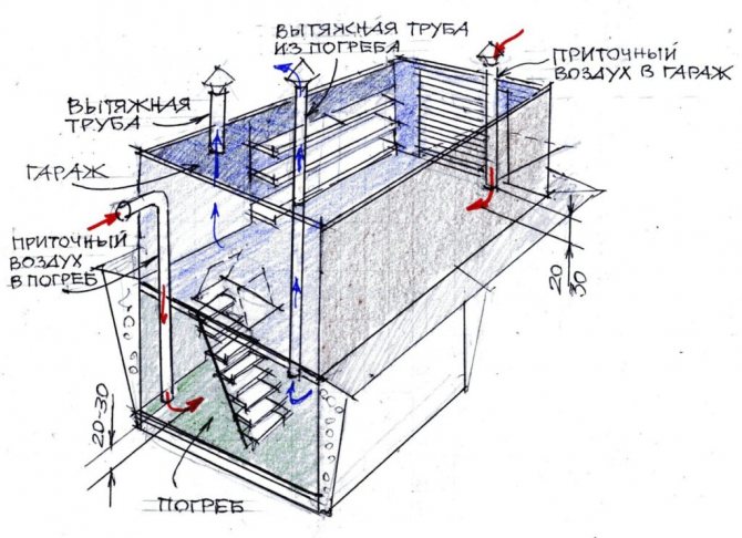 Расположение элементов вентиляции