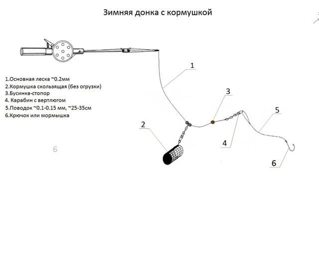 Схема 1