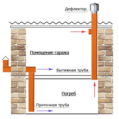 Вытяжная труба снаружи