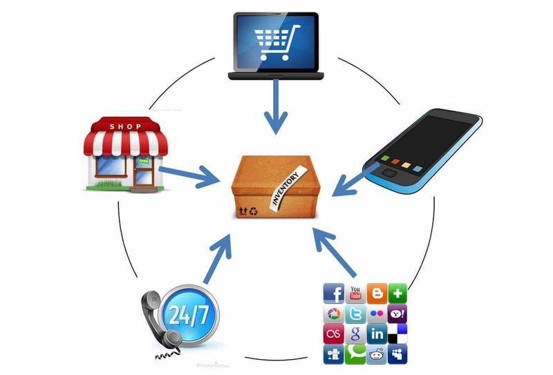 Технология omni-channel