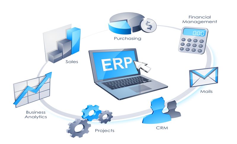 Enterprise Resource Planning