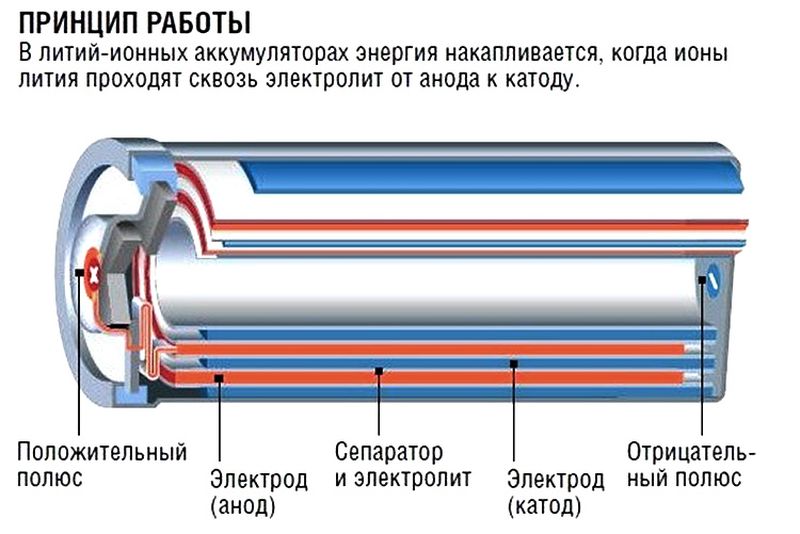 Литий-ионный аккумулятор