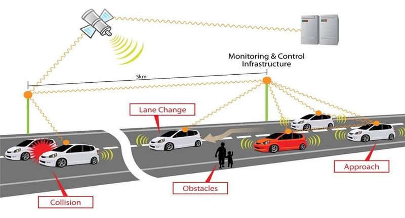 Vehicle-to-Vehicle