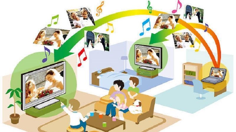 Суть DLNA медиа