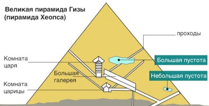 Устройство пирамиды Хеопса
