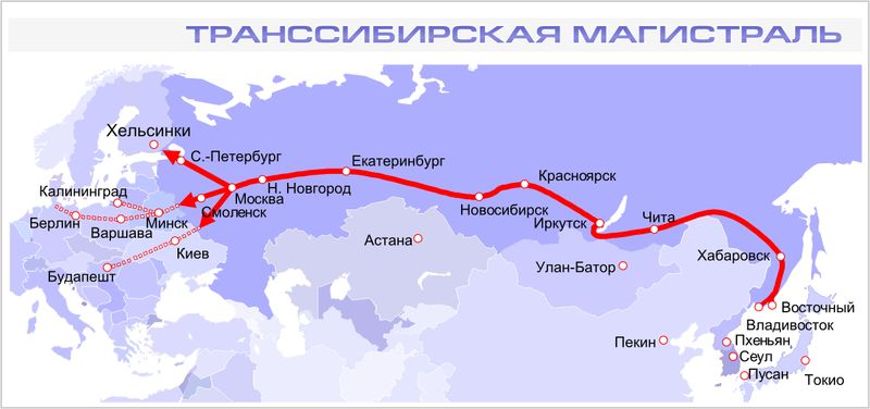 Транссибирская магистраль
