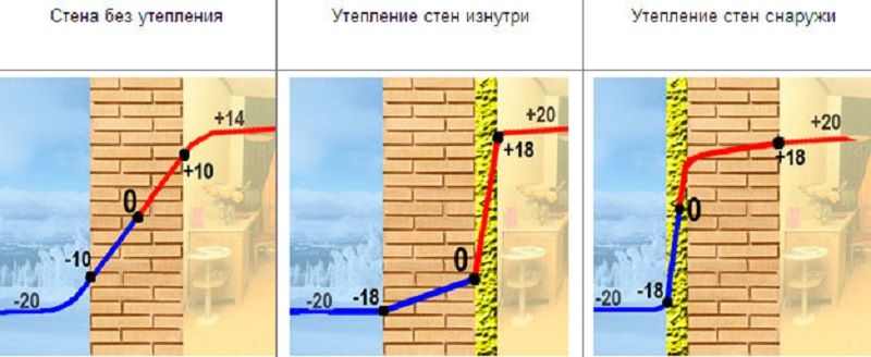 Виды пеноплекса